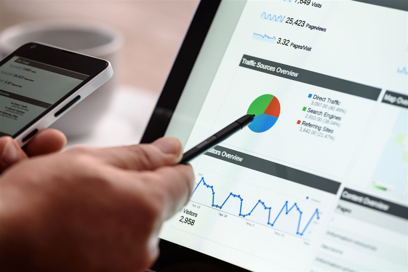 Digital analytics dashboard showing website traffic